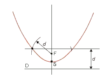 fig 140.gif (4719 octets)